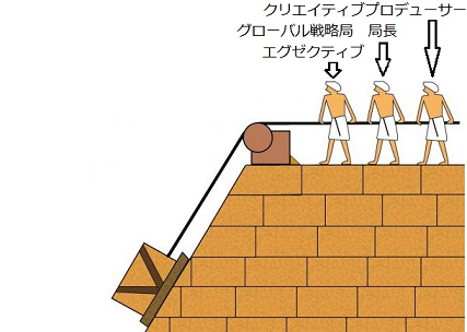 ピラミッド建設　小.png