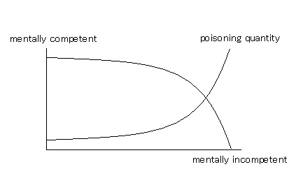 指数関数中毒概念図.png